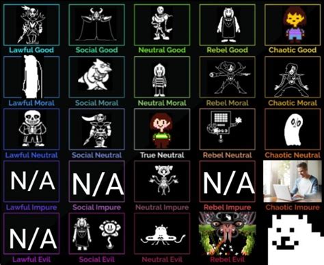 lv undertale|undertale stat chart.